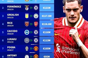 关于转会期利物浦备战欧篮联，遗憾出局细节曝光，媒体盛赞，高层口径保持一致的信息